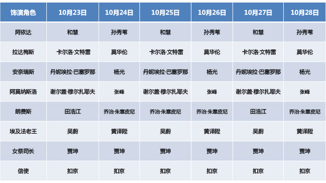 国家大剧院制作歌剧《阿依达》 订票