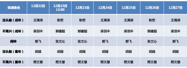 国家大剧院原创儿童歌剧《没头脑和不高兴》 订票