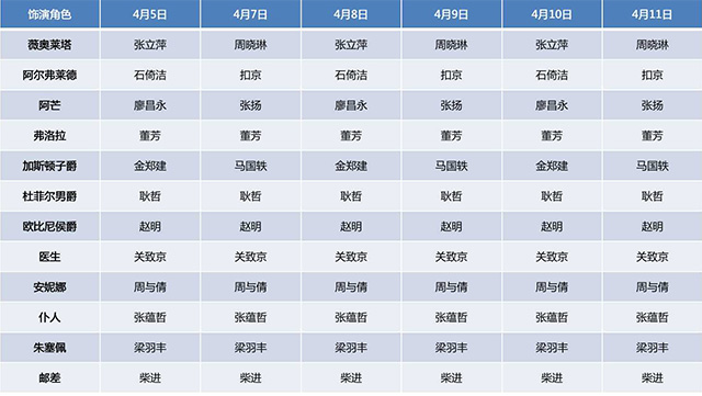 国家大剧院制作威尔第歌剧 茶花女 订票 歌剧院演出门票 歌剧 国家大剧院