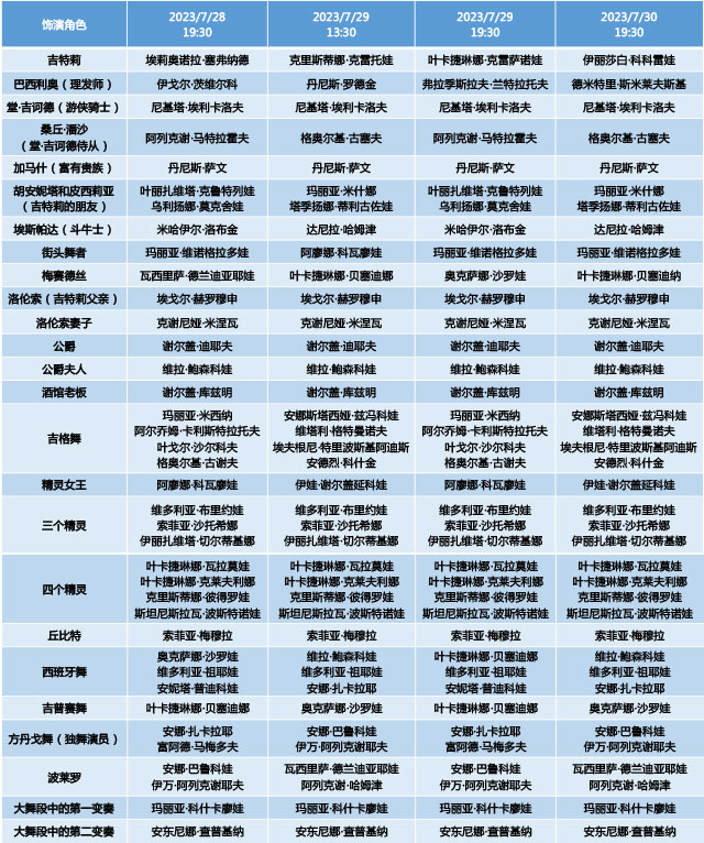 莫斯科大剧院芭蕾舞剧《堂·吉诃德》